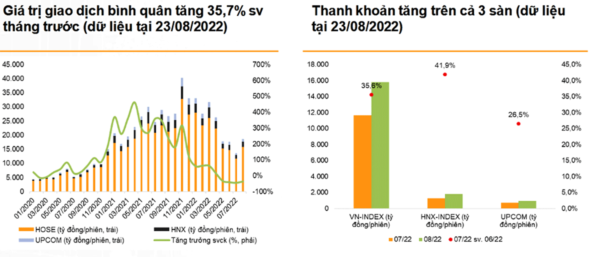 Thị trường chứng khoán: Tháng 8 tăng điểm mạnh và thách thức thị trường tháng 9