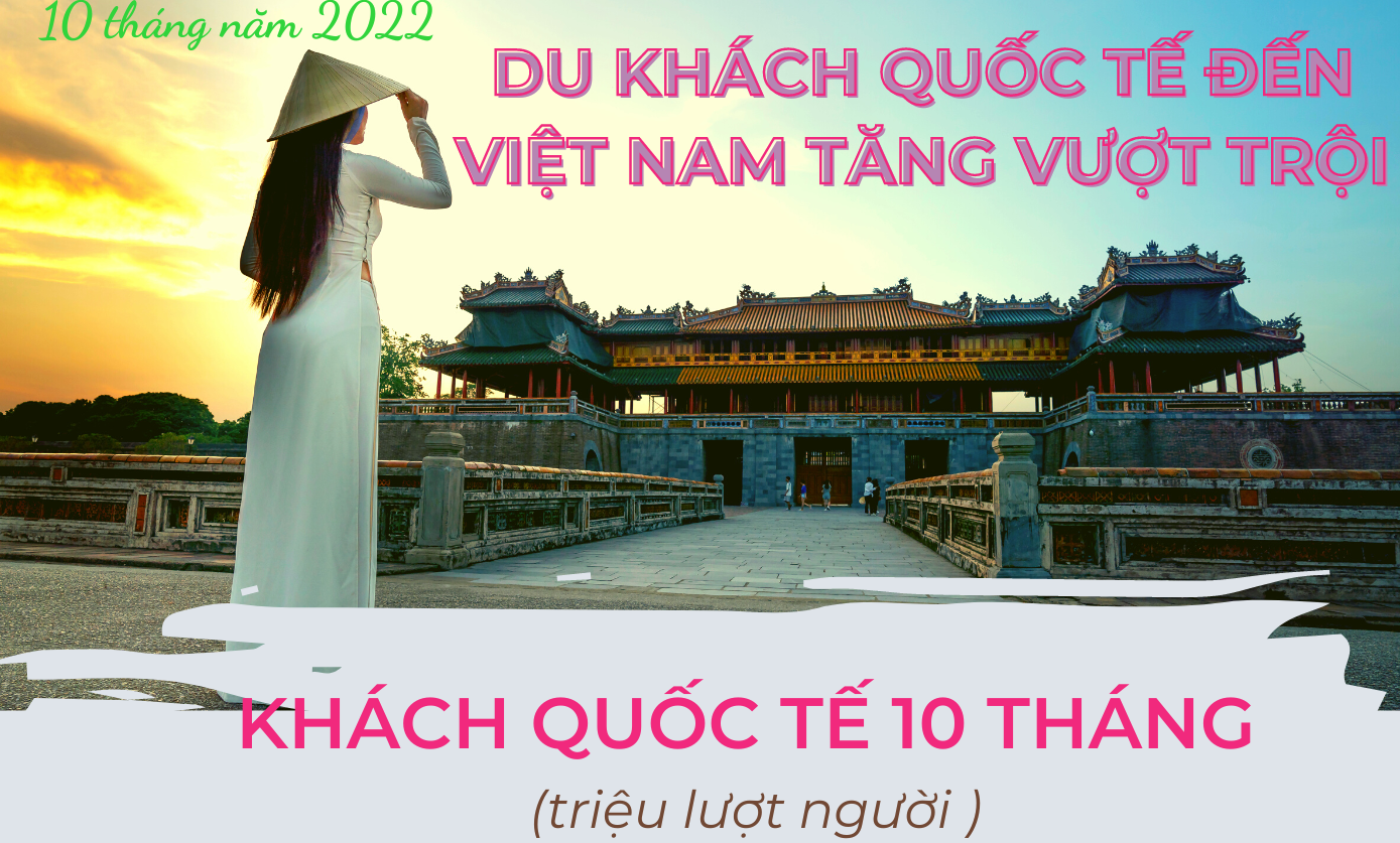 Lượng du khách quốc tế đến Việt Nam tăng vượt trội