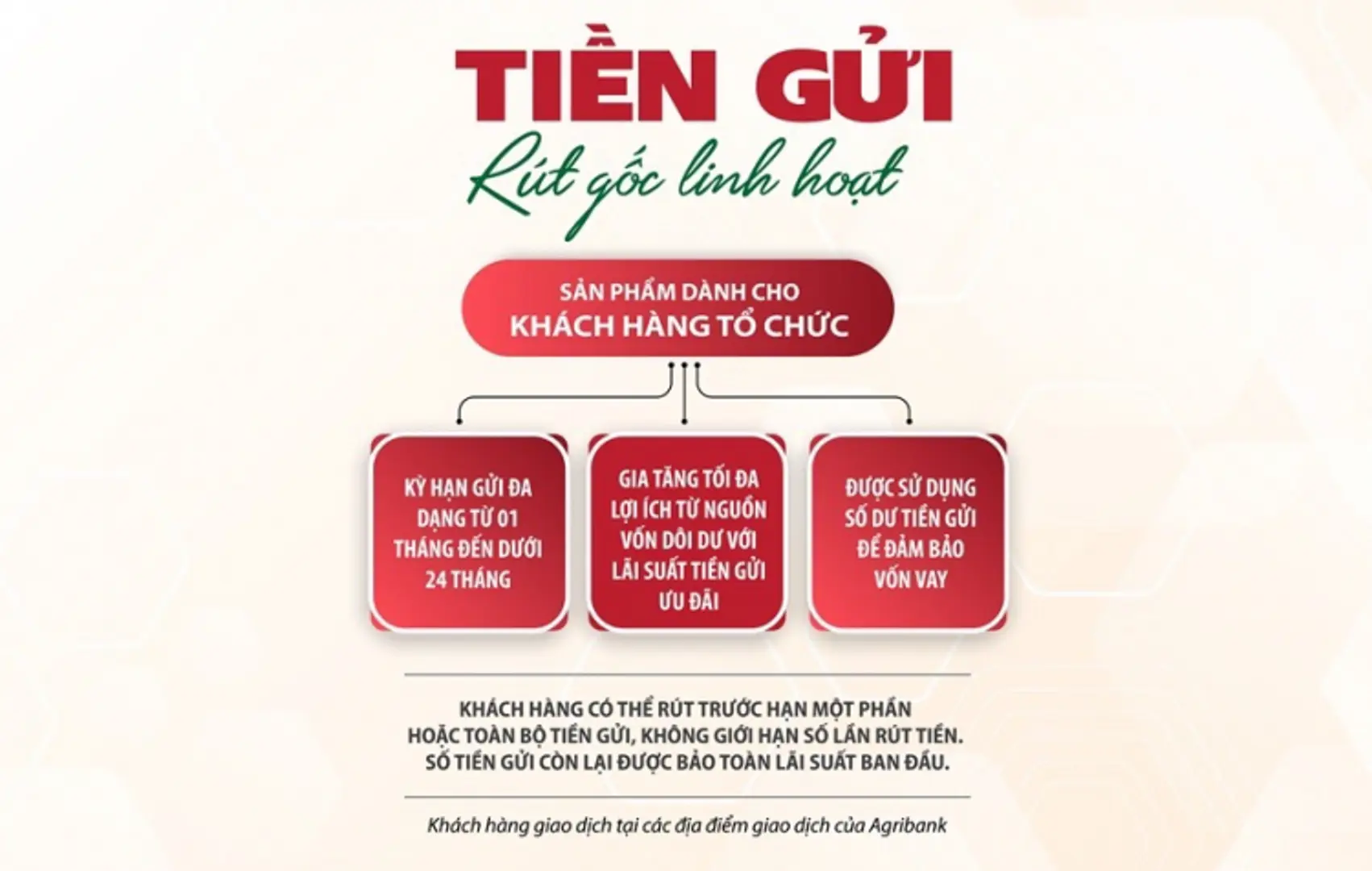 Tiền gửi rút gốc linh hoạt Agribank - gia tăng lợi ích cho tổ chức