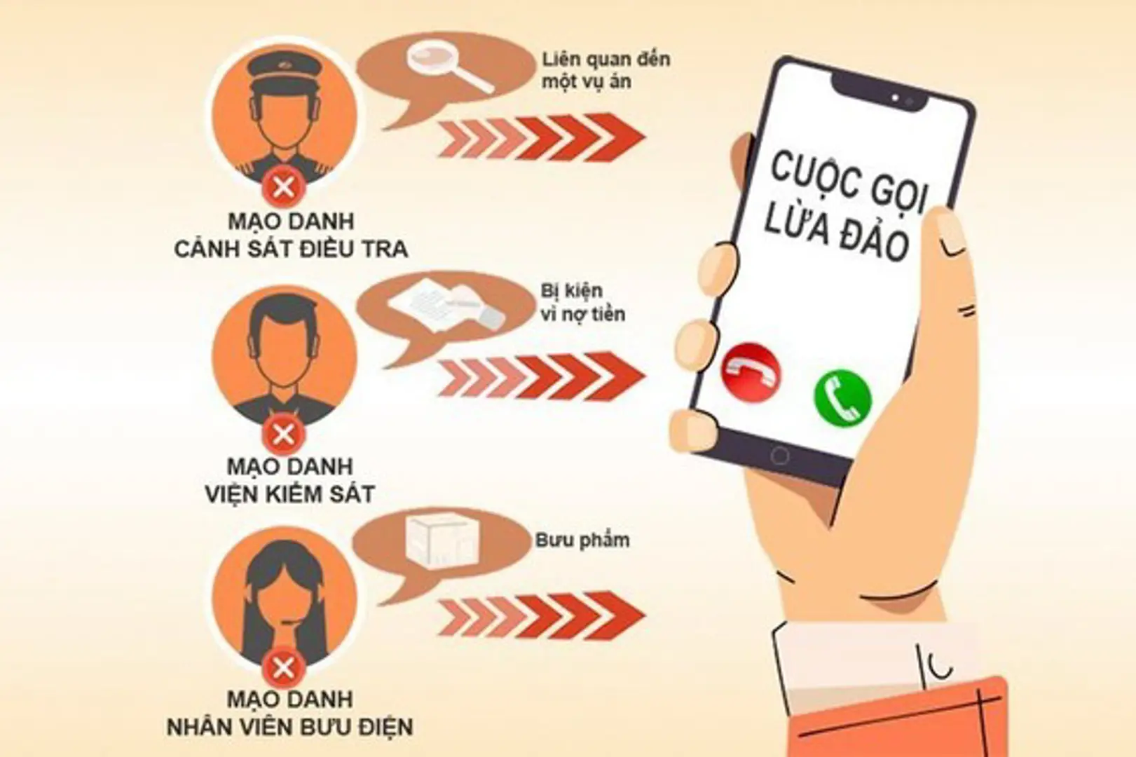 Cảnh báo tội phạm mạo danh cơ quan công an, tư pháp để lừa đảo