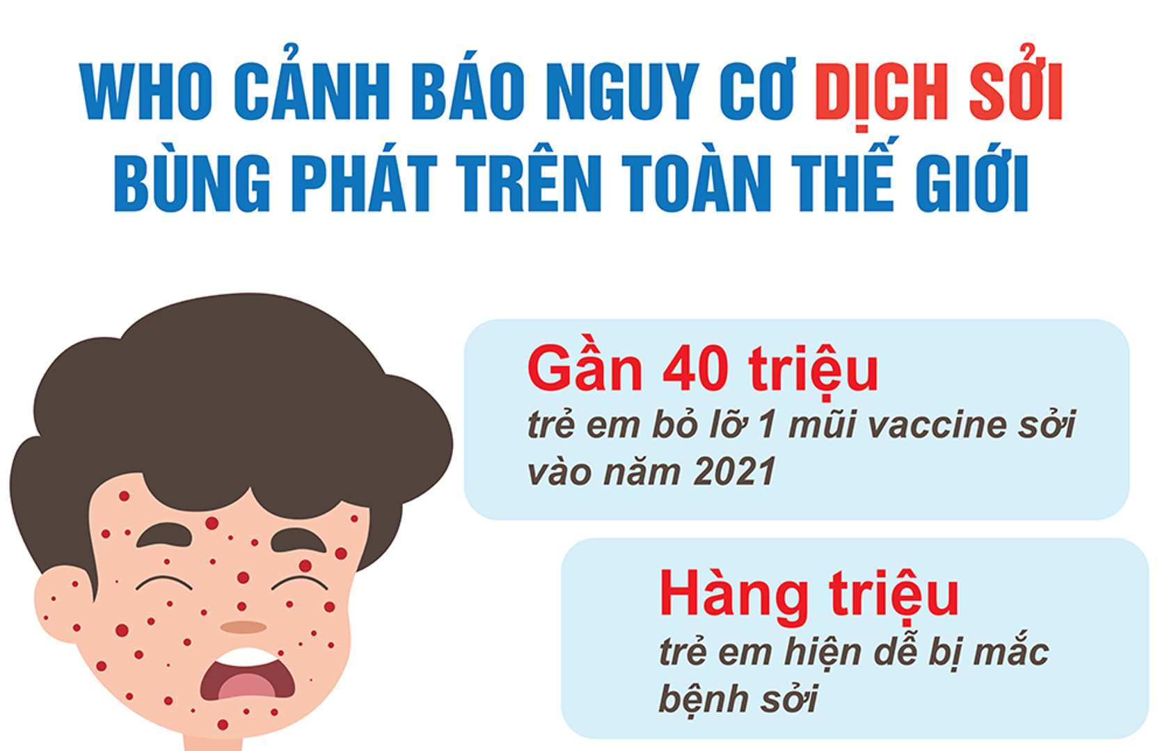 WHO cảnh báo: Nguy cơ dịch sởi bùng phát trên toàn cầu