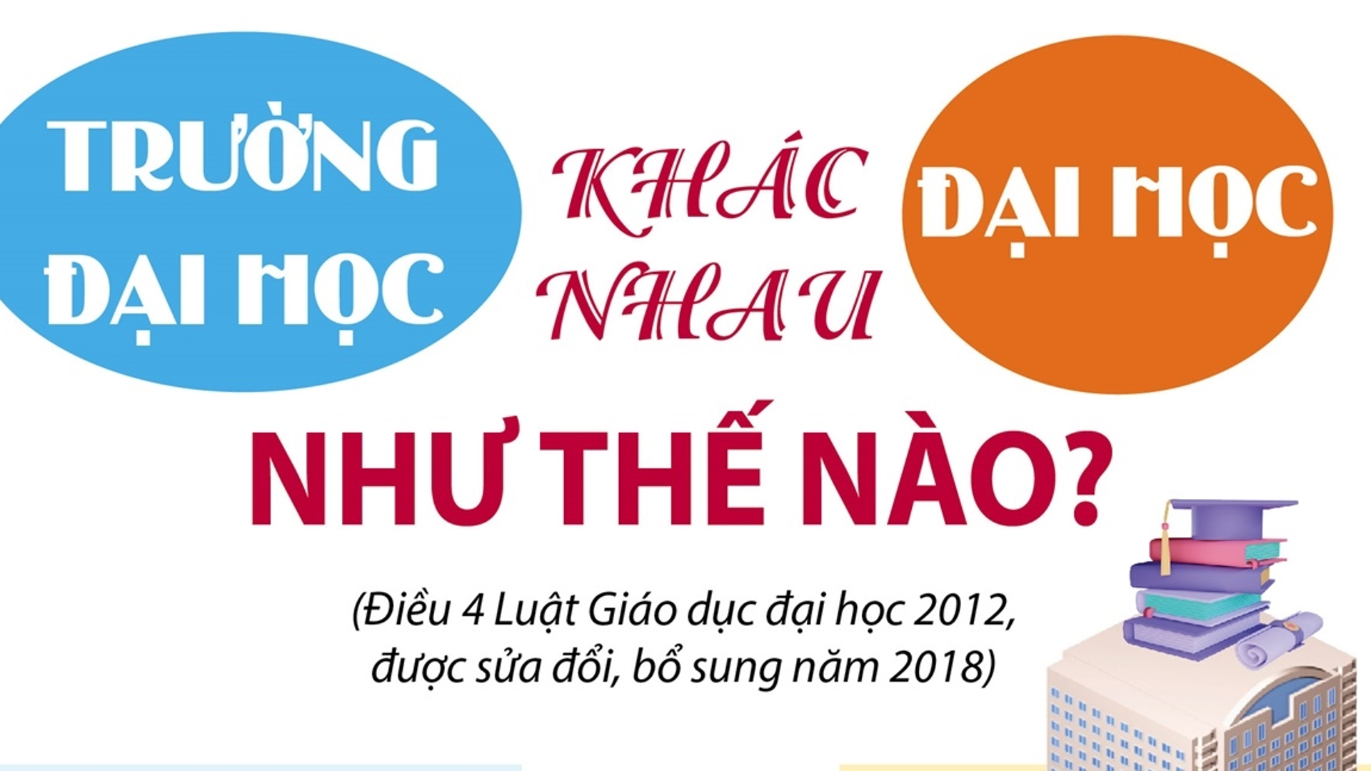 Đại học và trường đại học khác nhau như thế nào?