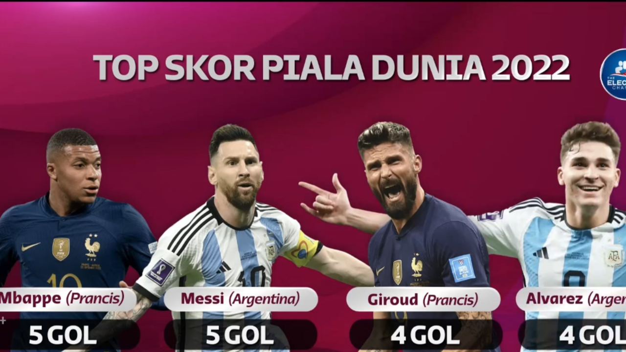 Argentina và Pháp: Đội của Leo Messi nhỉnh hơn 0,1%