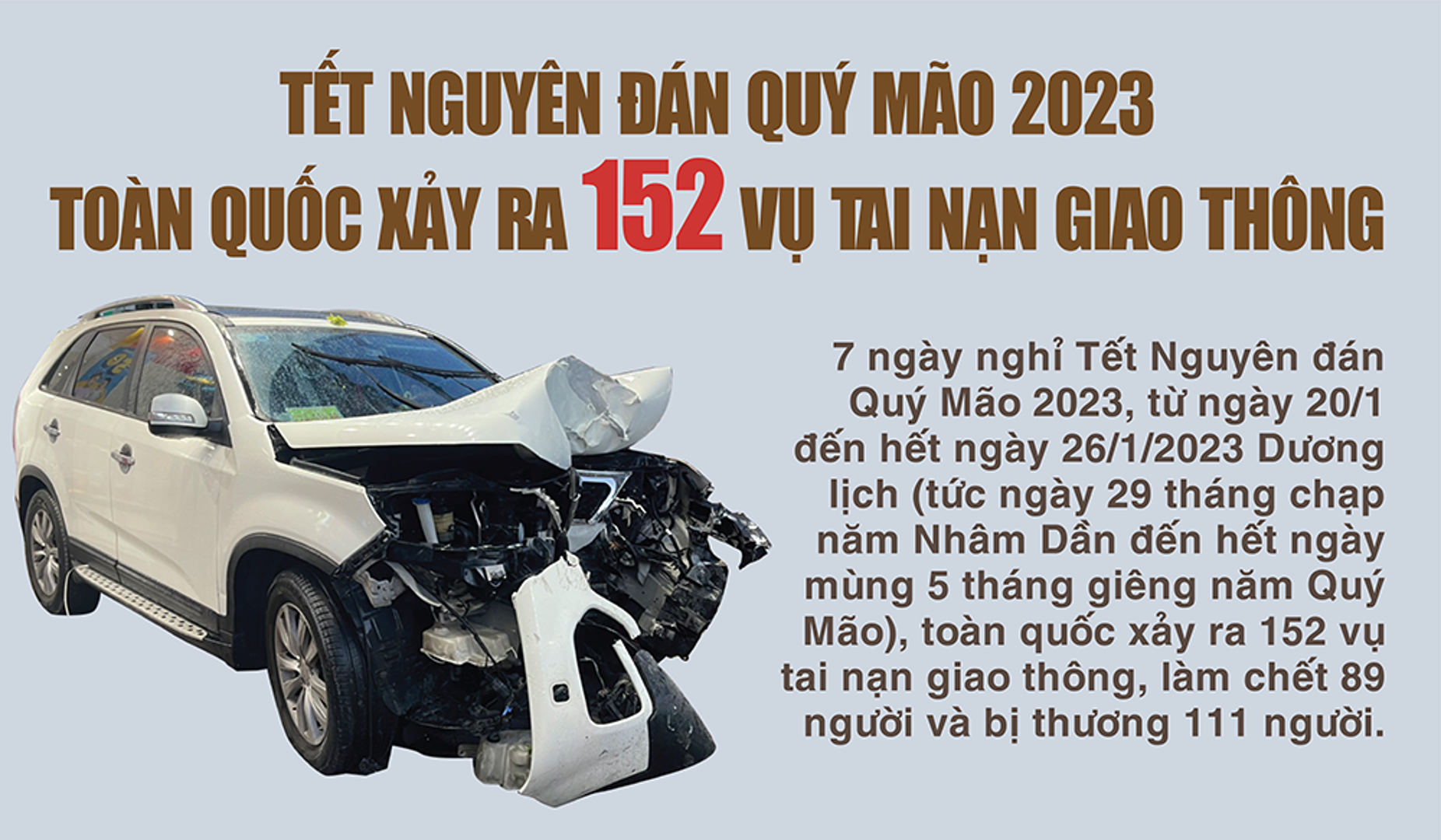 Toàn quốc xảy ra 152 vụ tai nạn giao thông dịp Tết Nguyên đán Quý Mão