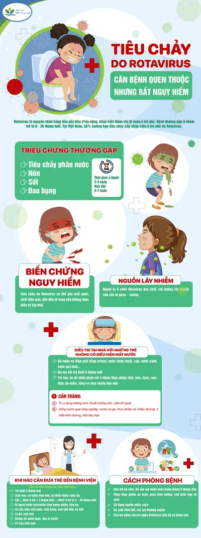 Tiêu chảy do Rotavirus: Căn bệnh quen thuộc nhưng rất nguy hiểm