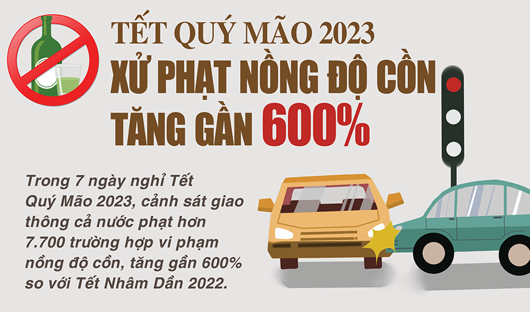 Xử phạt nồng độ cồn dịp Tết Quý Mão 2023 tăng gần 600%