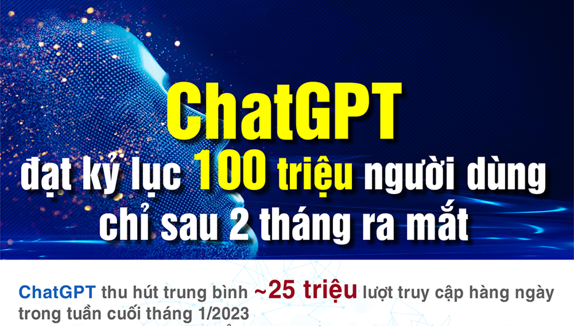 ChatGPT lập kỷ lục 100 triệu người dùng