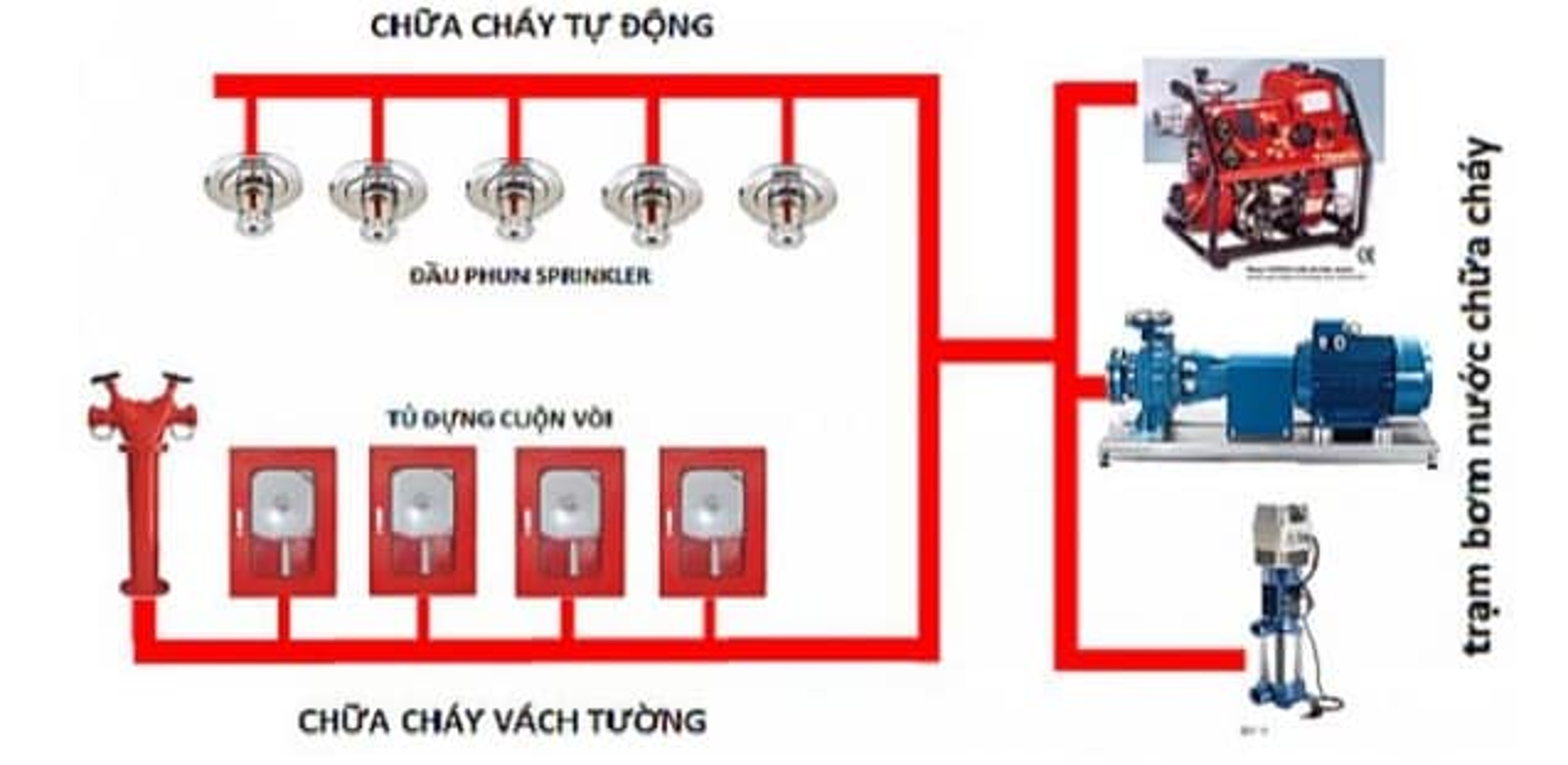 Khám phá dự án có hệ thống an ninh và PCCC tân tiến bậc nhất  