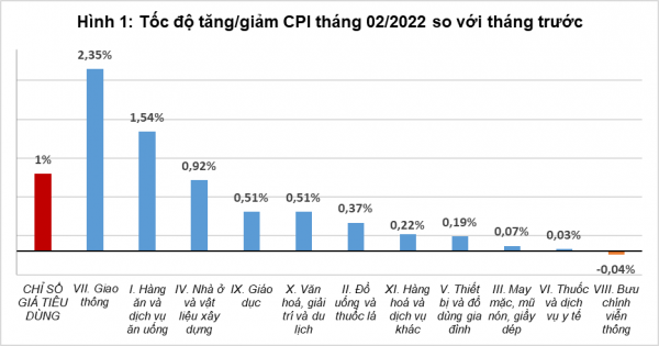Nguồn: Tổng cục Thống kê