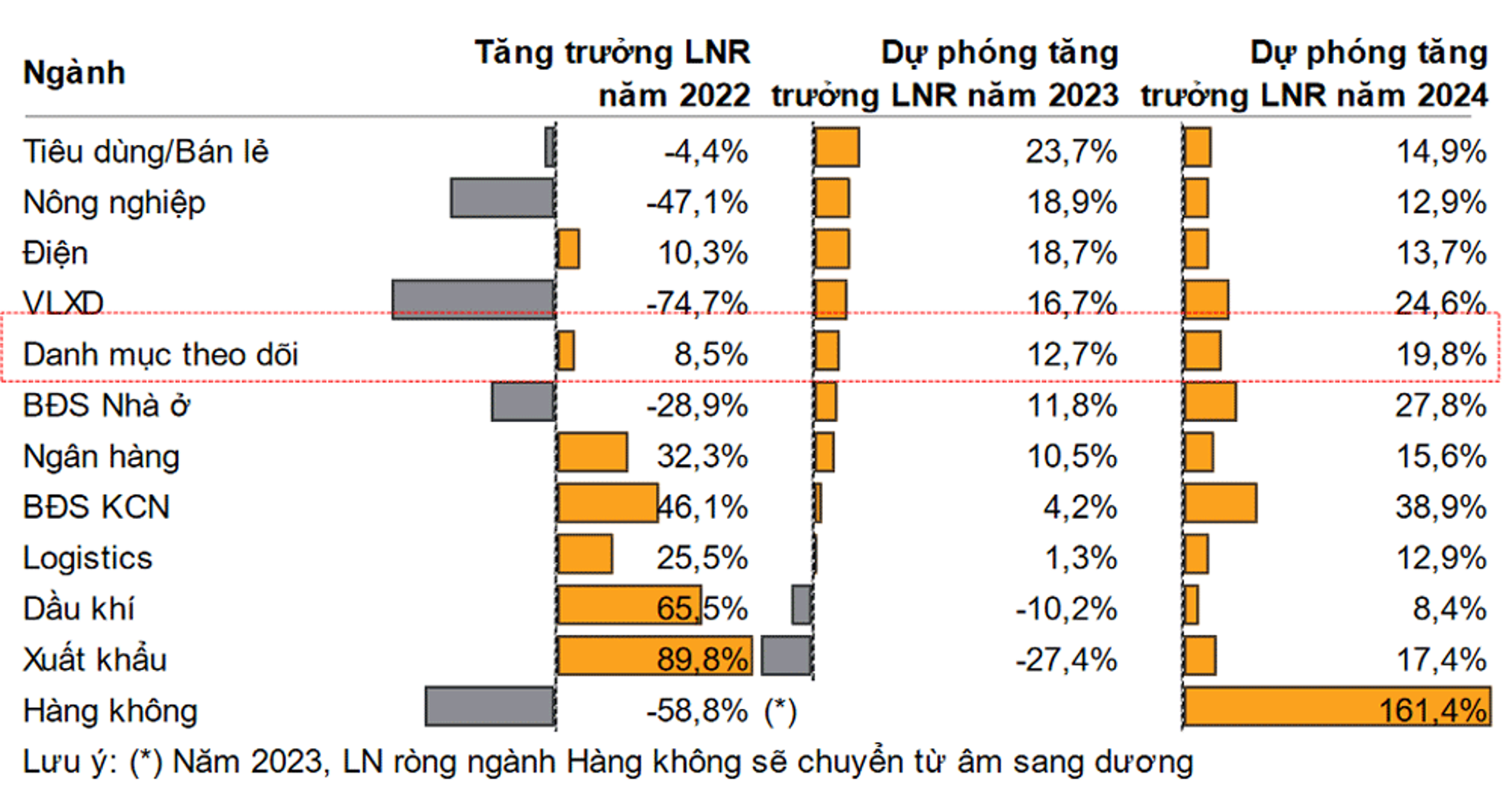 Thị trường chứng khoán hứa hẹn những điểm sáng trong tháng 3