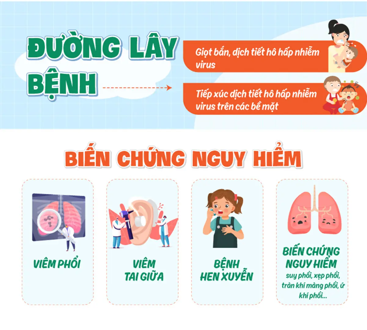 Phát hiện hơn 1.000 trẻ mắc virus hợp bào hô hấp