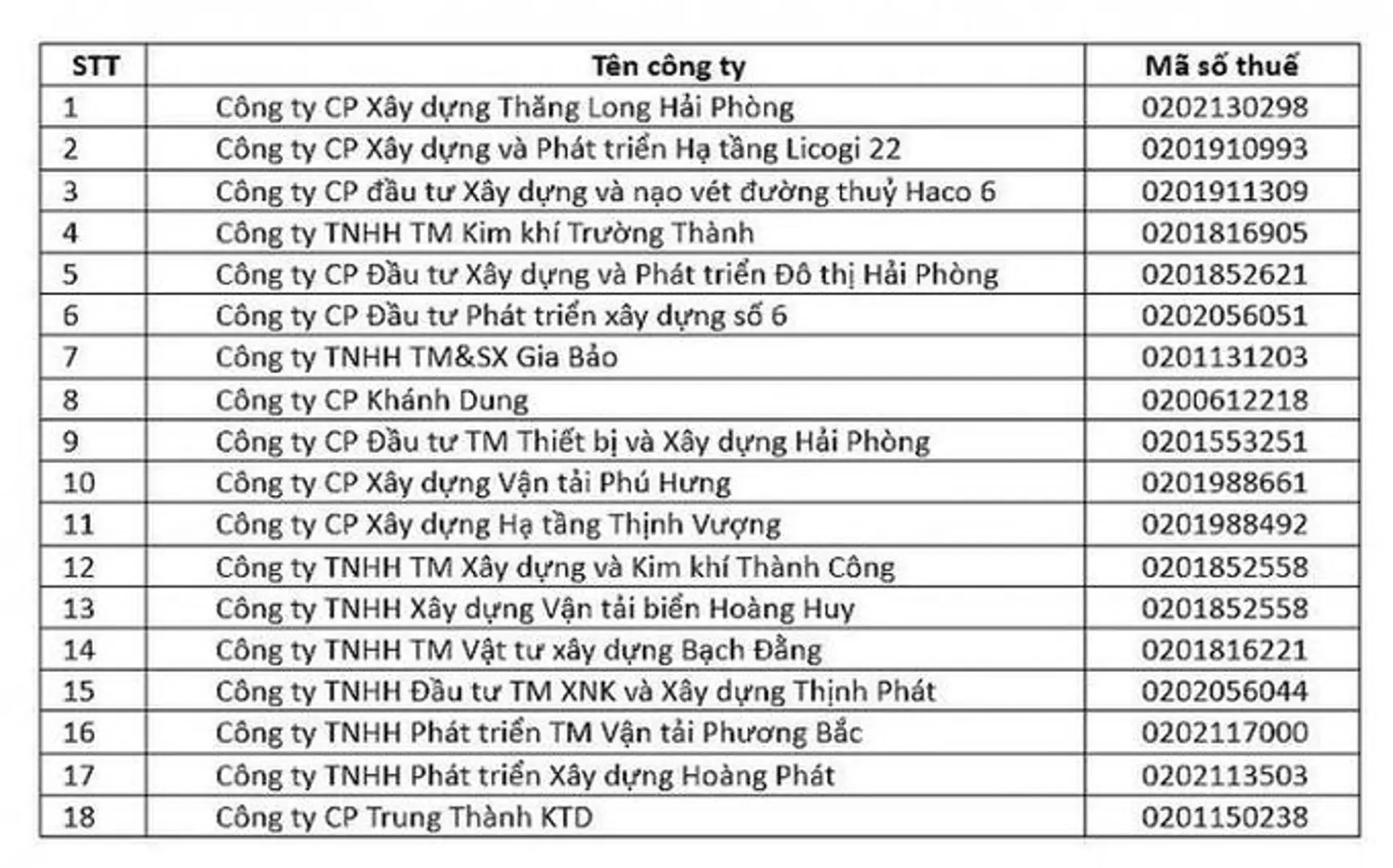 Thông tin 18 công ty liên quan đến vụ mua bán hóa đơn nghìn tỷ