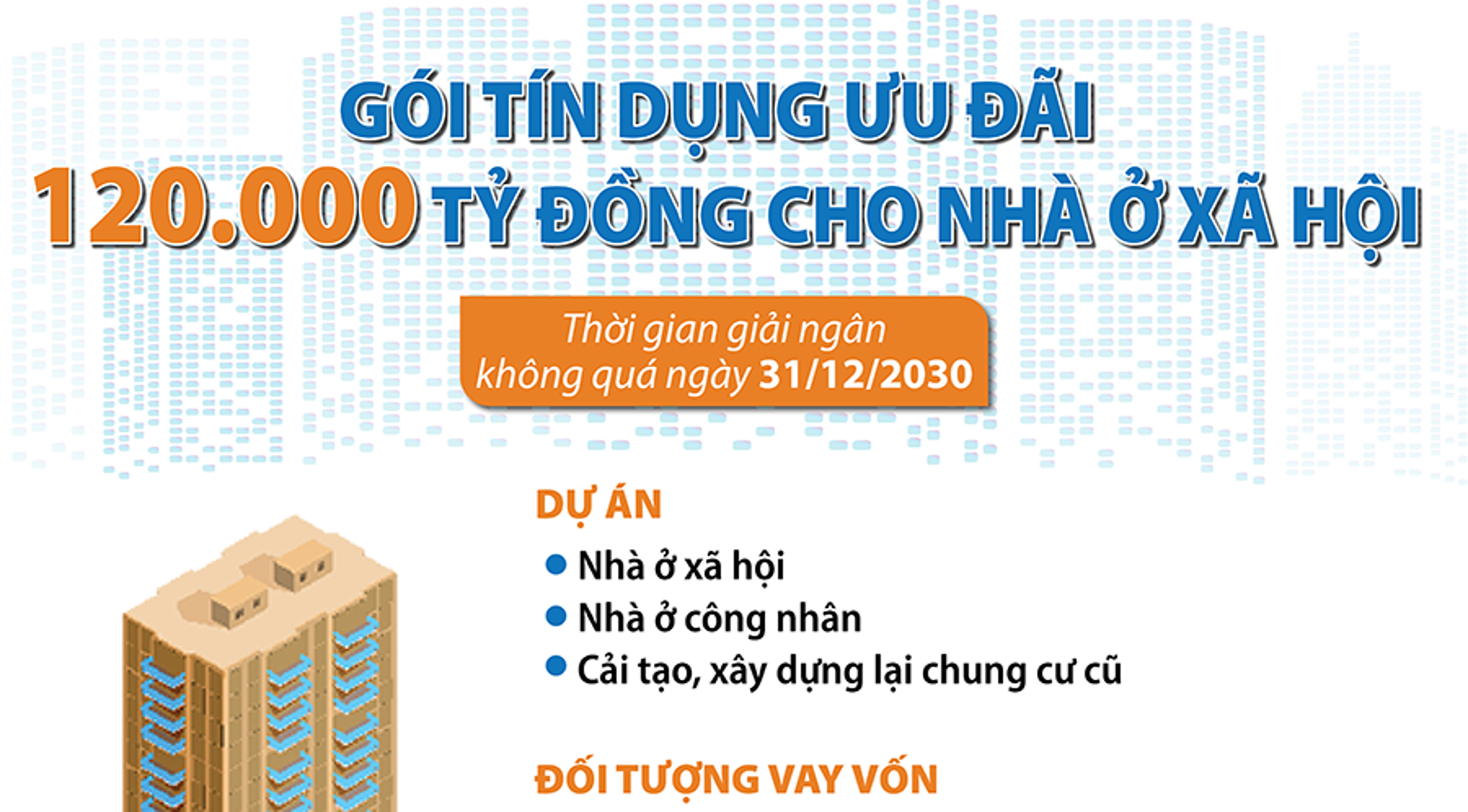 Triển khai gói tín dụng 120.000 tỷ đồng cho nhà ở xã hội