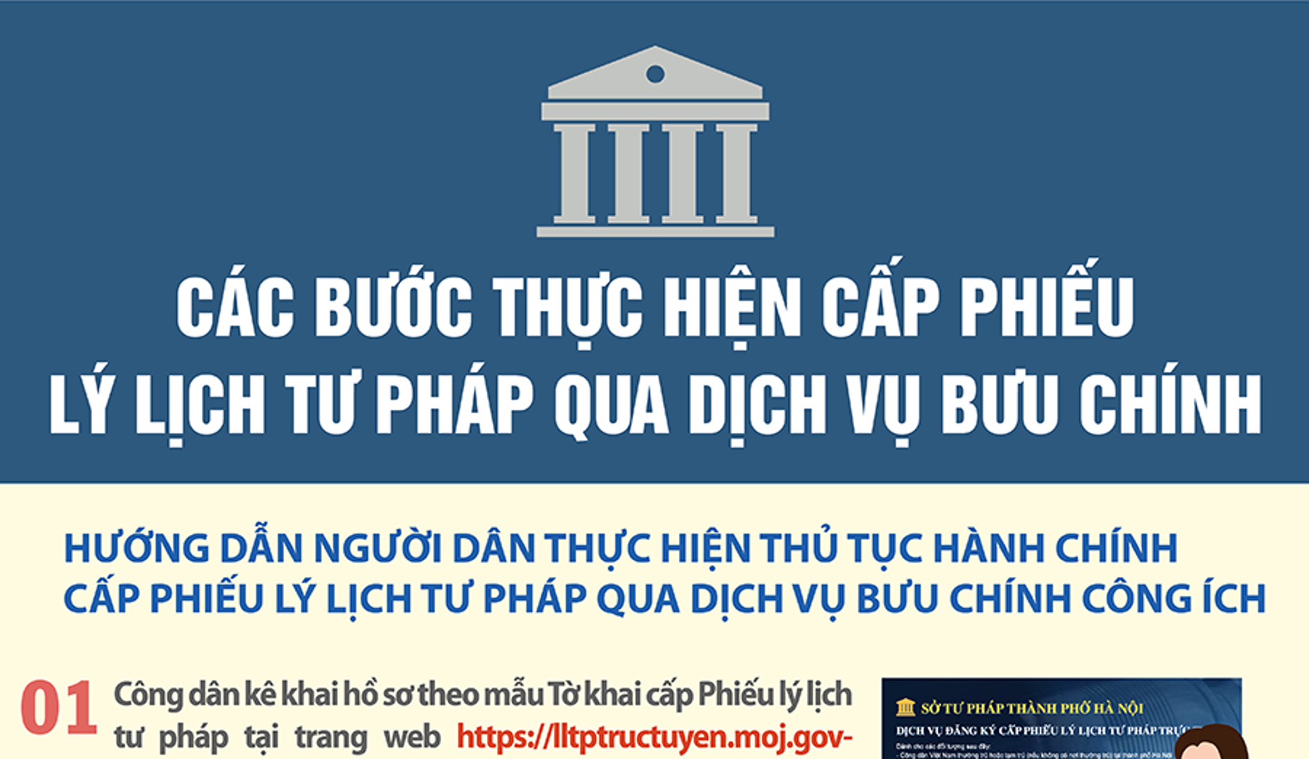 Các bước thực hiện cấp Phiếu lý lịch tư pháp qua dịch vụ bưu chính