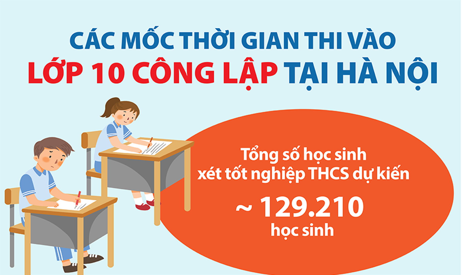 Mốc thời gian thí sinh cần lưu ý trong kỳ thi vào lớp 10 Hà Nội