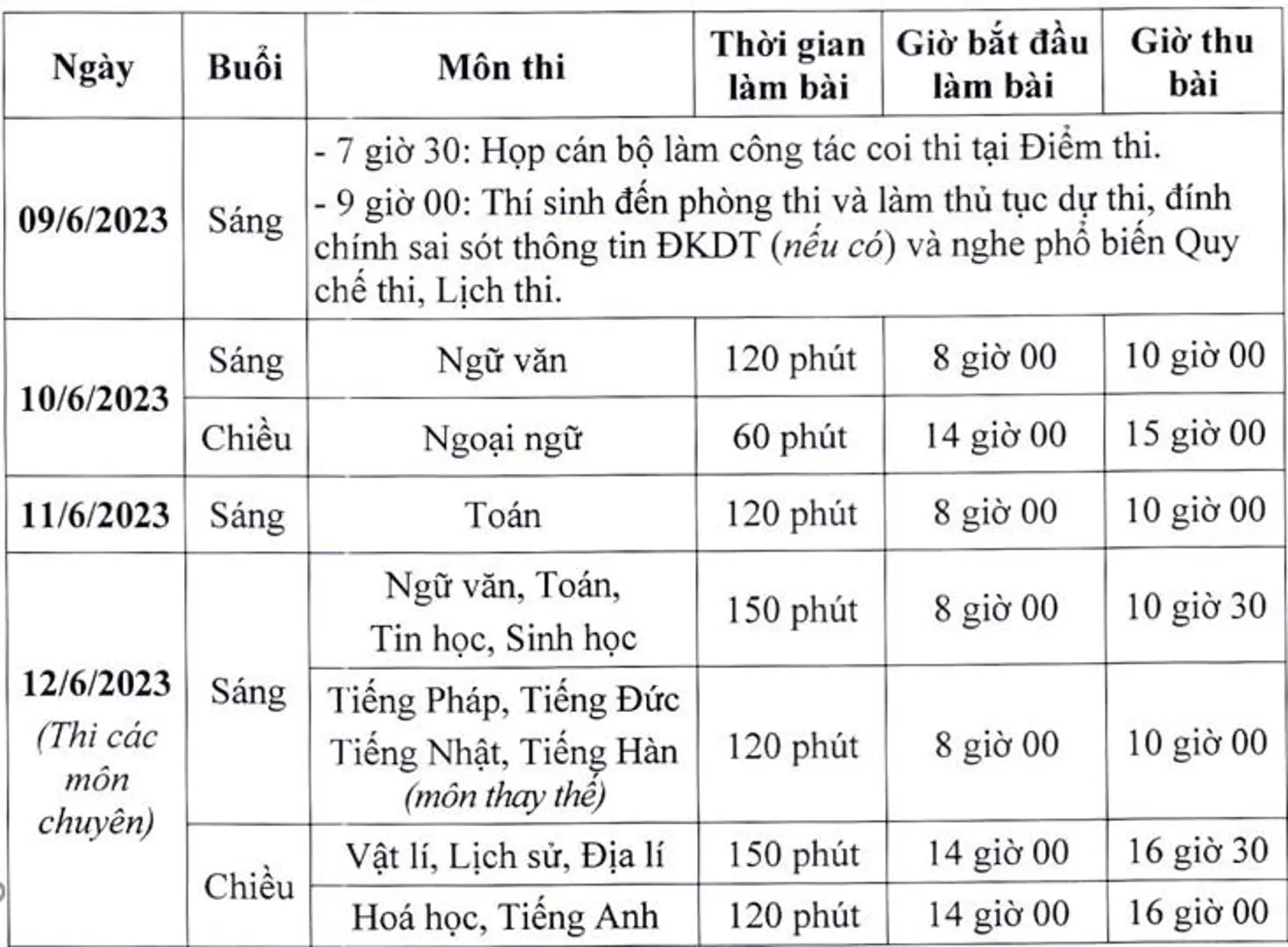 Chi tiết Lịch thi vào lớp 10 năm học 2023- 2024