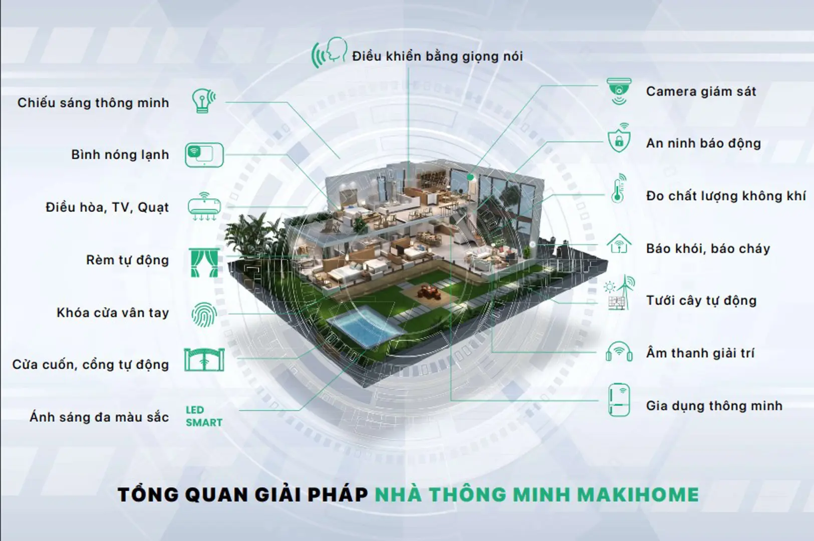 Điểm nhấn Smarthome với sản phẩm công nghệ thông minh thế hệ mới