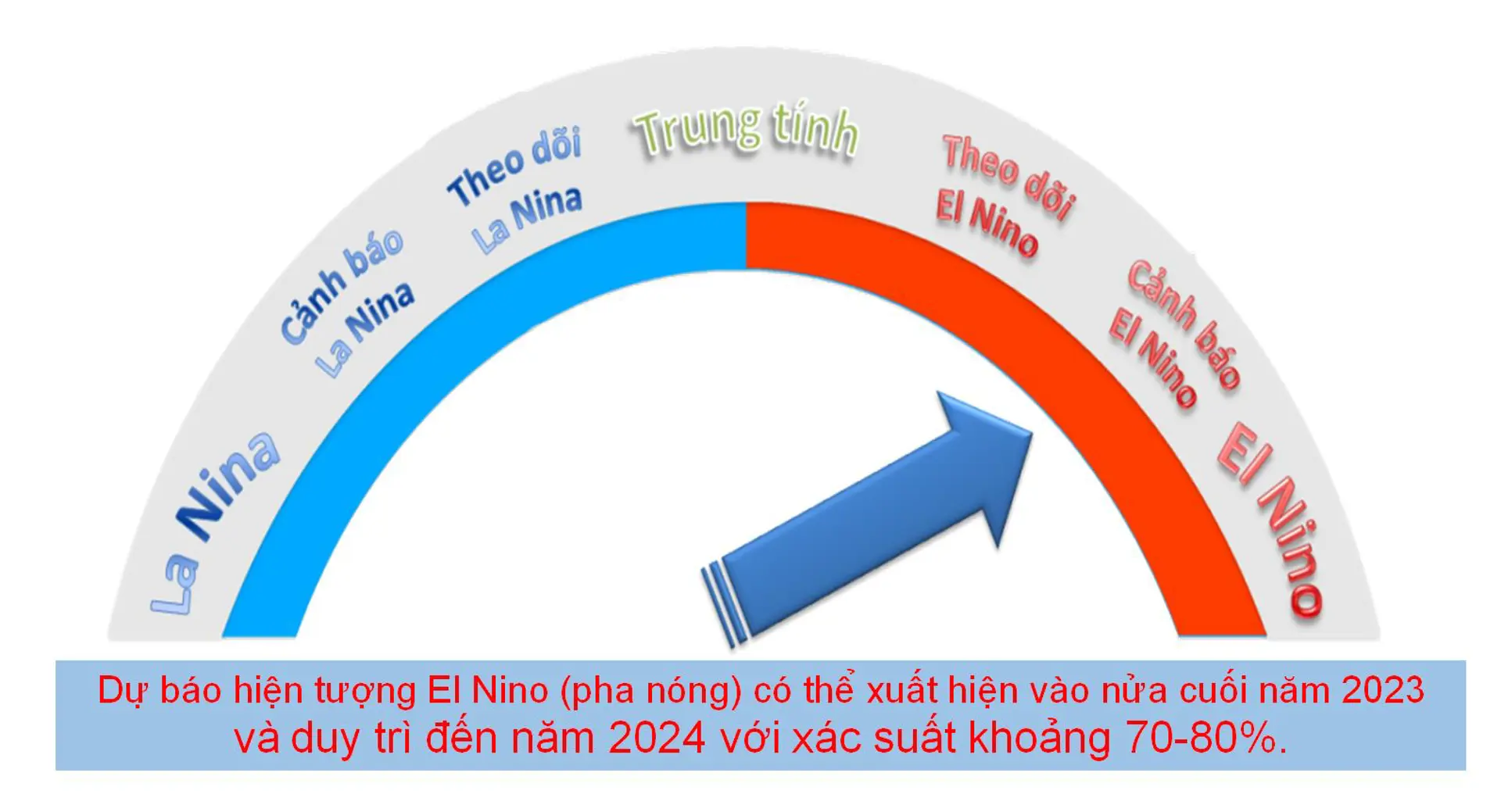 Cảnh báo: El Nino có thể xuất hiện tại Việt Nam vào cuối tháng 5