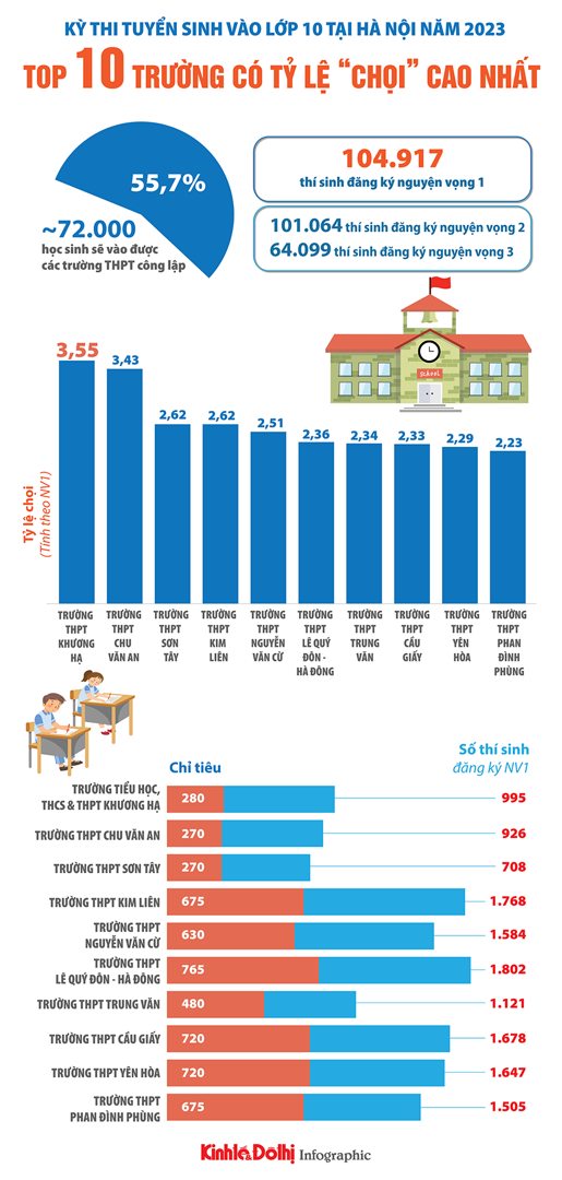 Infographic Nguyễn Đăng