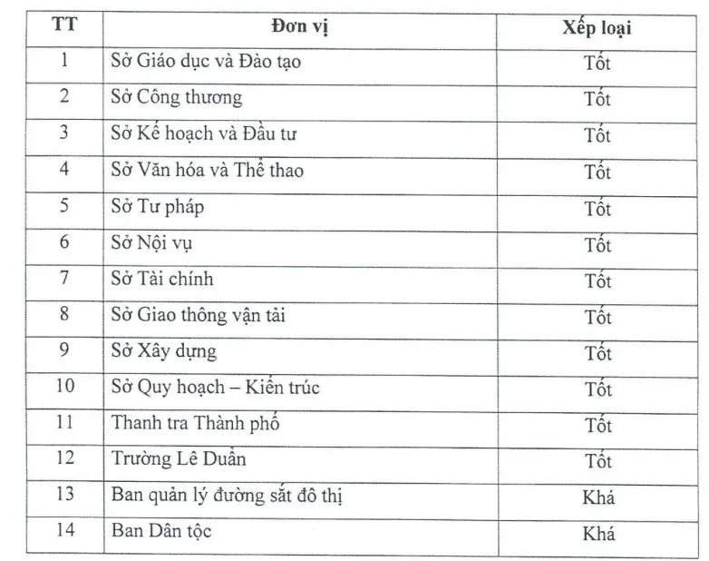 14 đơn vị được công nhận Đơn vị học tập năm 2022