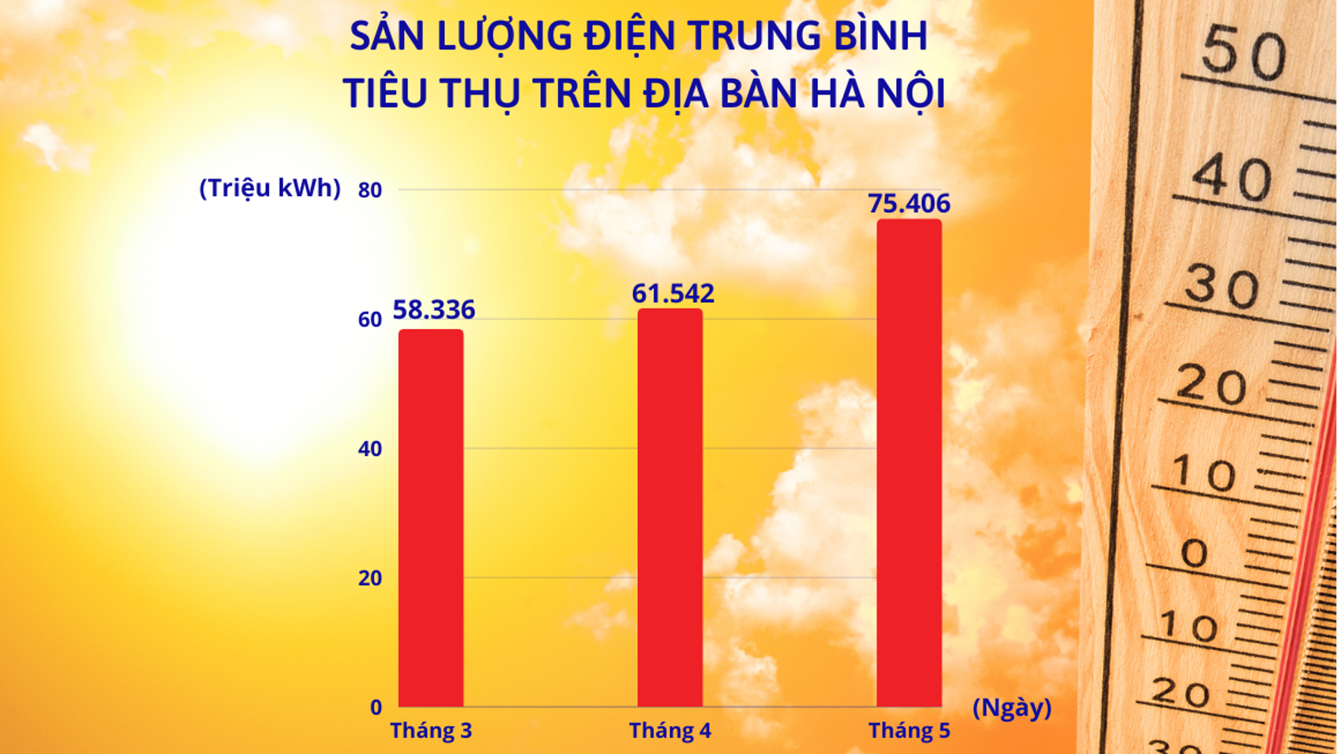 Giải quyết nỗi lo tiền điện "đến hẹn lại tăng"