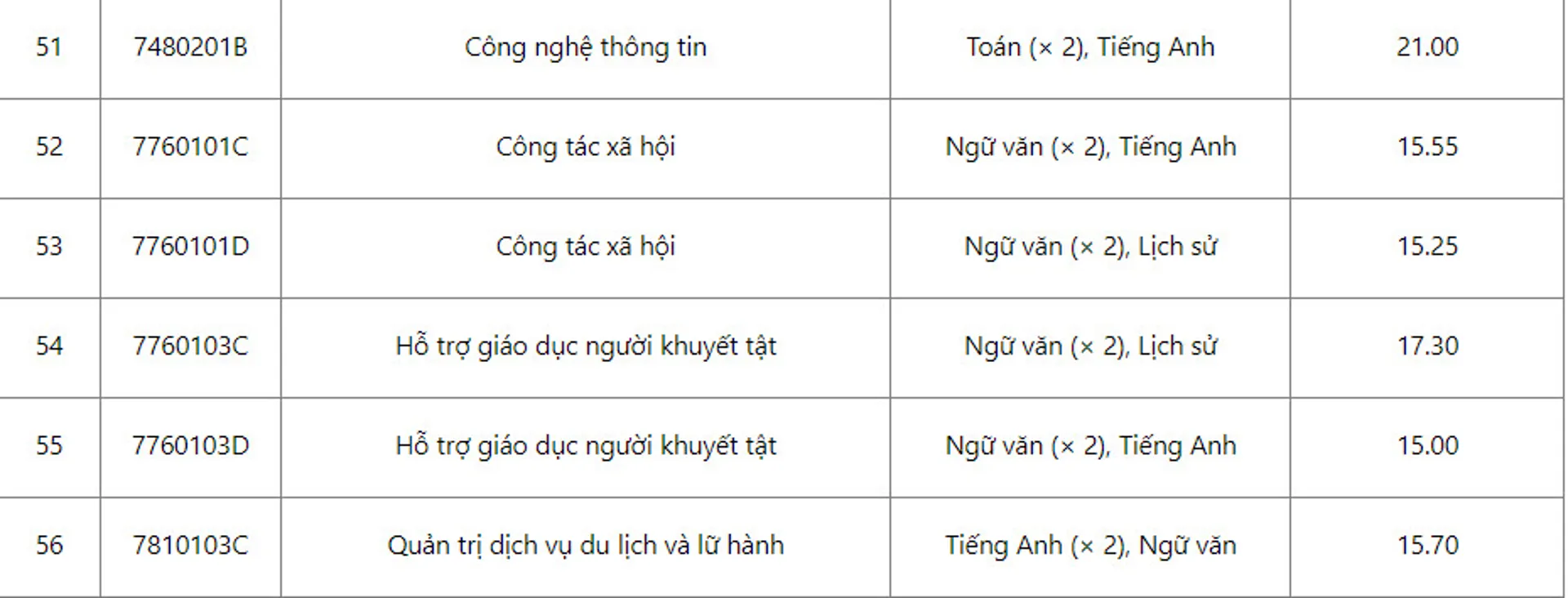 Điểm chuẩn từng ngành của Trường ĐH Sư phạm Hà Nội theo phương thức thi đánh giá năng lực năm 2023