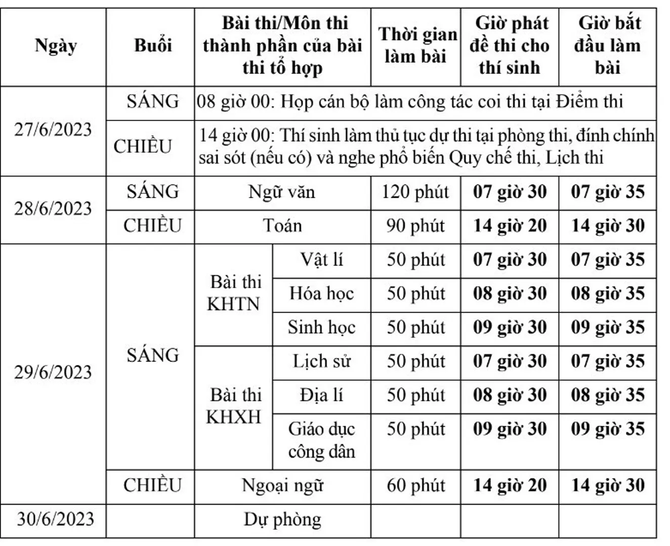 Lịch thi tốt nghiệp THPT 2023