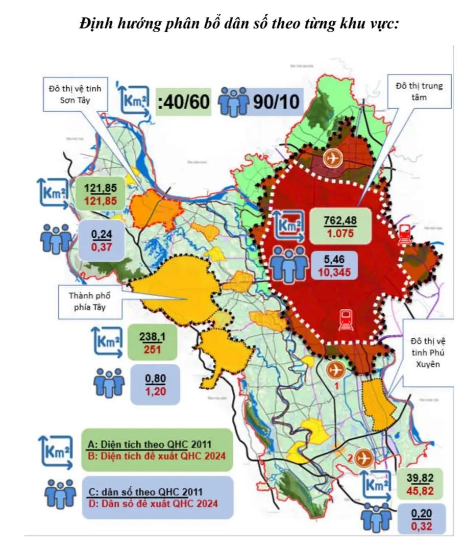 Định hướng phân bố dân cư tại các khu vực trong điều chỉnh Quy hoạch chung xây dựngThủ đôHàNội đến năm 2045,tầm nhìn đến năm 2065