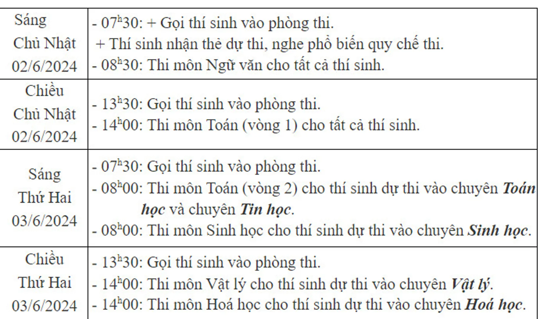 Lịch thi THPT chuyên Khoa học tự nhiên - ĐH Quốc gia Hà Nội 2024