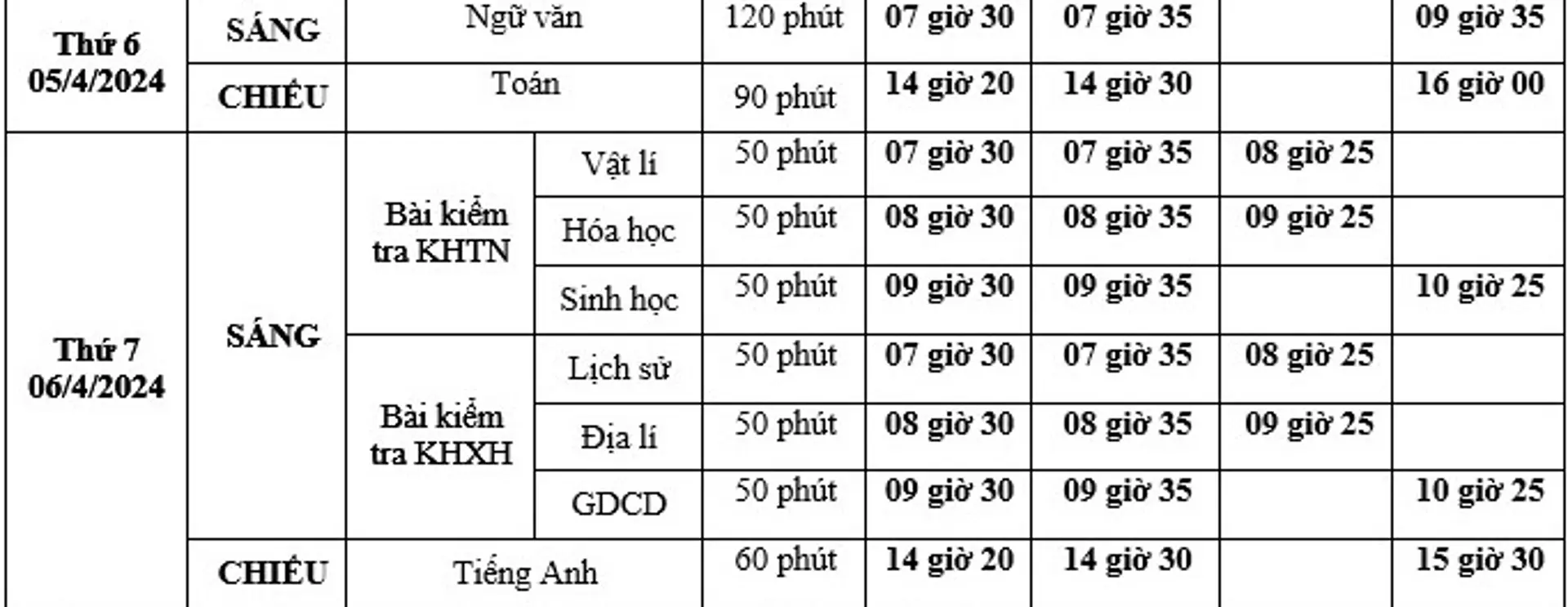 Lịch khảo sát học sinh lớp 12 năm học 2023 - 2024 của Hà Nội