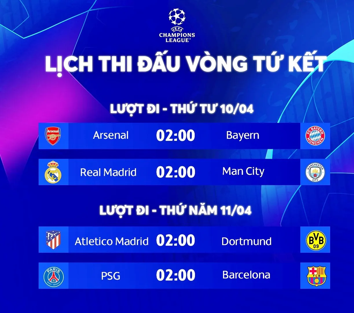 Lịch thi đấu tứ kết Cúp C1 châu Âu 2023/2024: Real Madrid đại chiến Man City