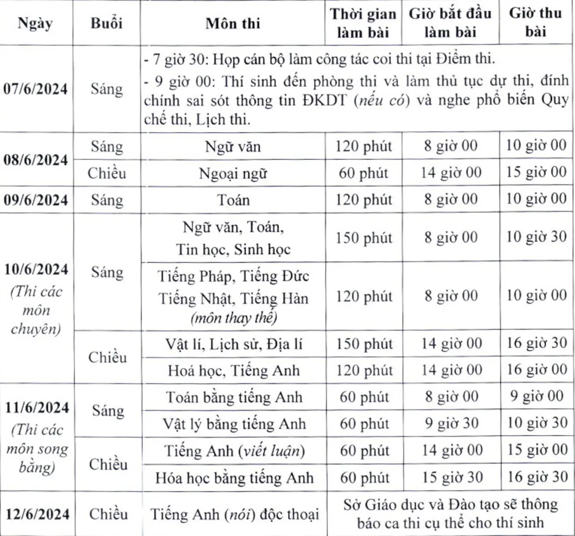 Lịch thi lớp 10 THPT năm học 2024 - 2025 tại Hà Nội