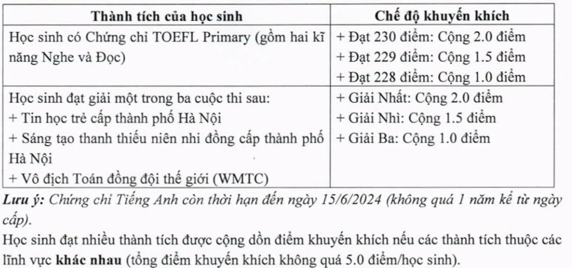 Quy định cộng điểm khuyến khích vào lớp 6 của trường