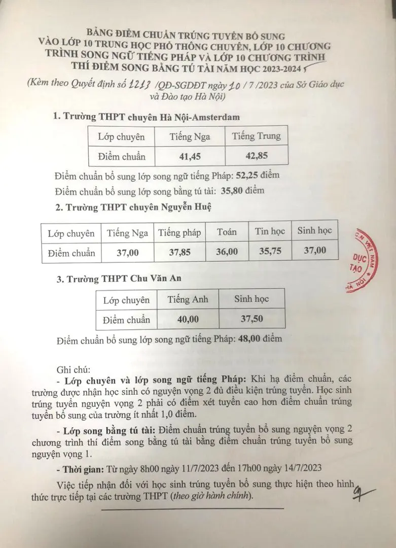 Điểm chuẩn bổ sung lớp 10 chuyên năm học 2023 - 2024