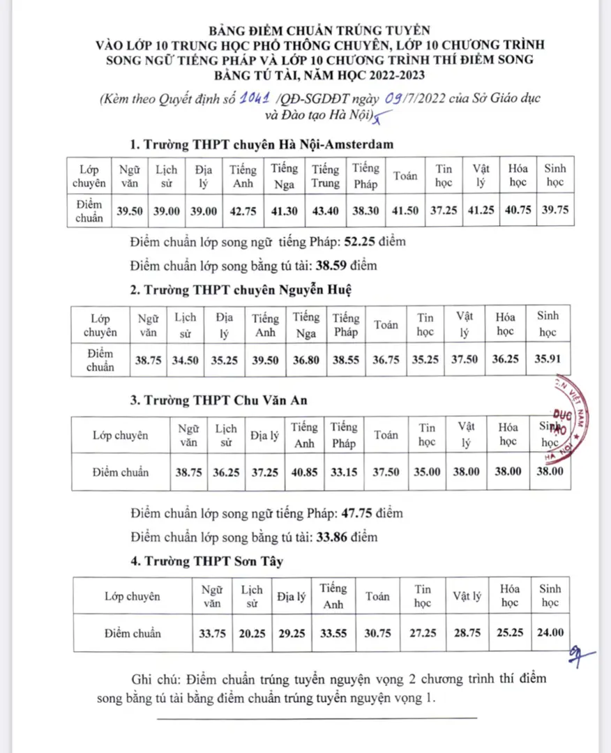 Điểm chuẩn lớp 10 chuyên năm học 2022 - 2023