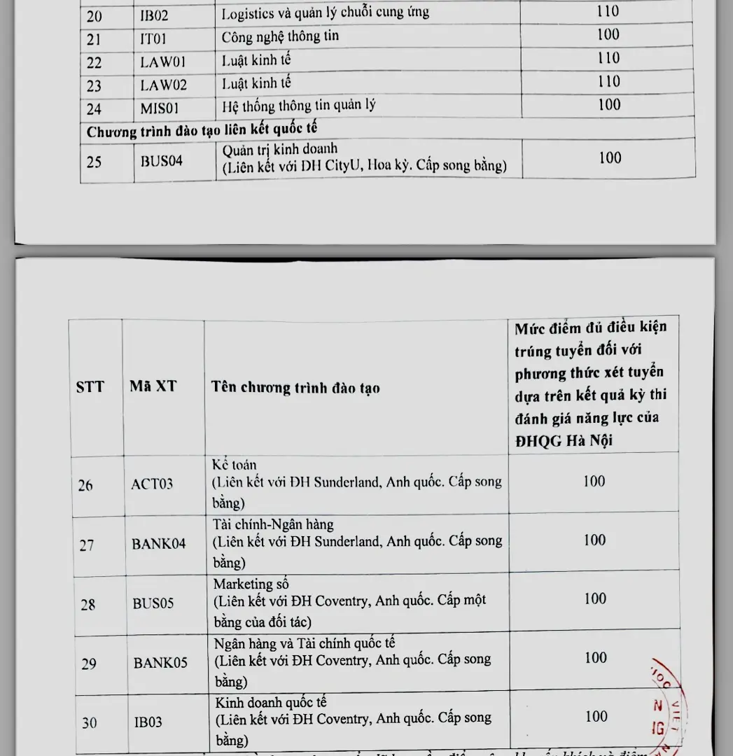 Điểm chuẩn xét tuyển sớm của Học viện Ngân hàng 2024