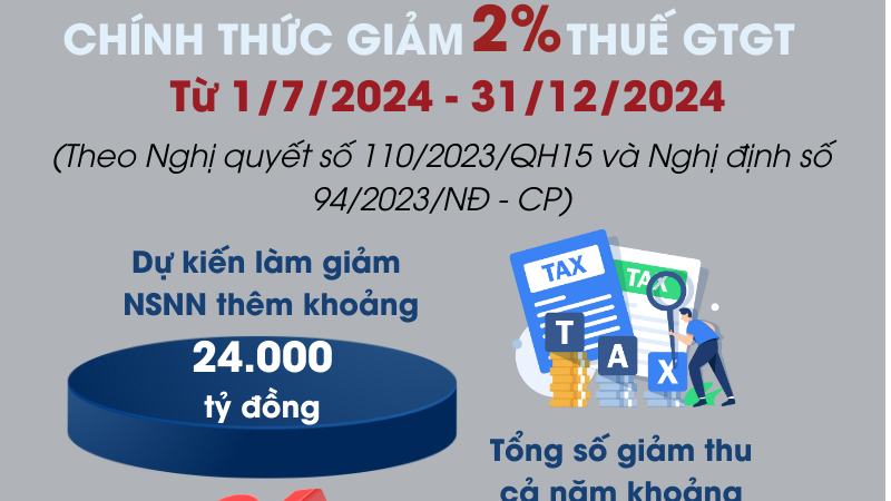 Những mặt hàng nào không được giảm 2% thuế giá trị gia tăng từ 1/7/2024