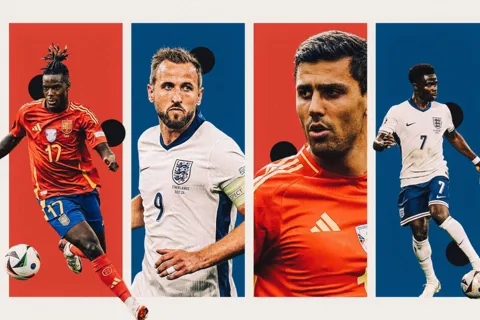 Chung kết EURO 2024: những điểm nóng trận Tây Ban Nha vs Anh