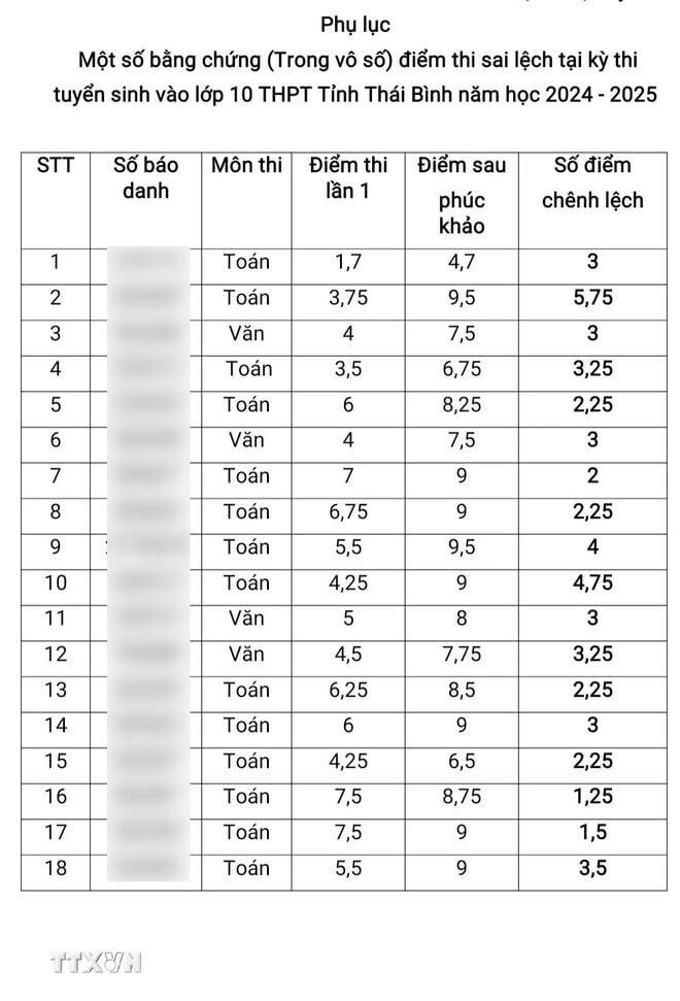 Phụ huynh dẫn chứng một số bài thi tăng điểm số sau phúc khảo. (Ảnh: Thu Hoài/TTXVN)