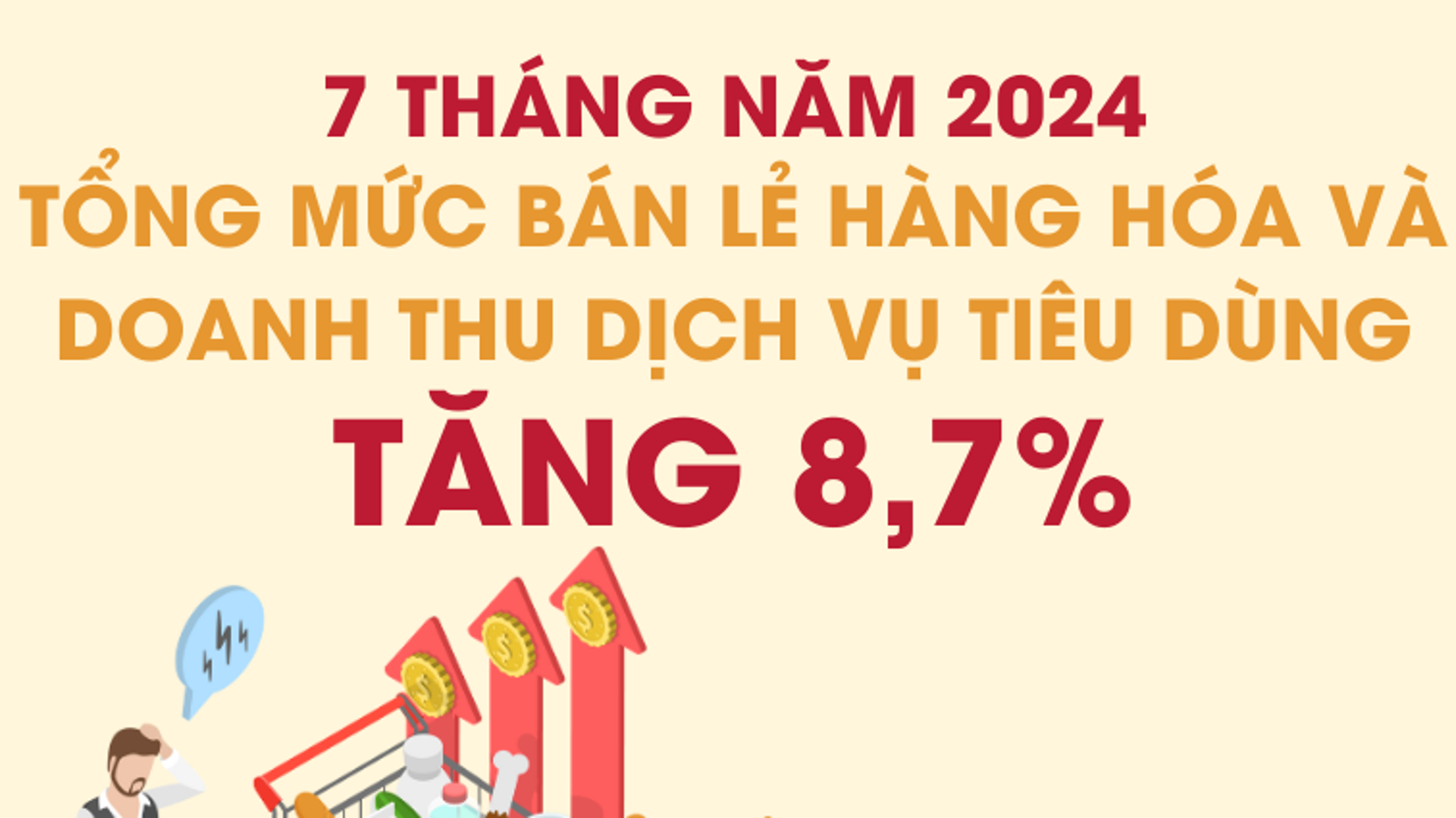 Doanh thu bán lẻ hàng hóa 7 tháng năm 2024 tăng 8,7%