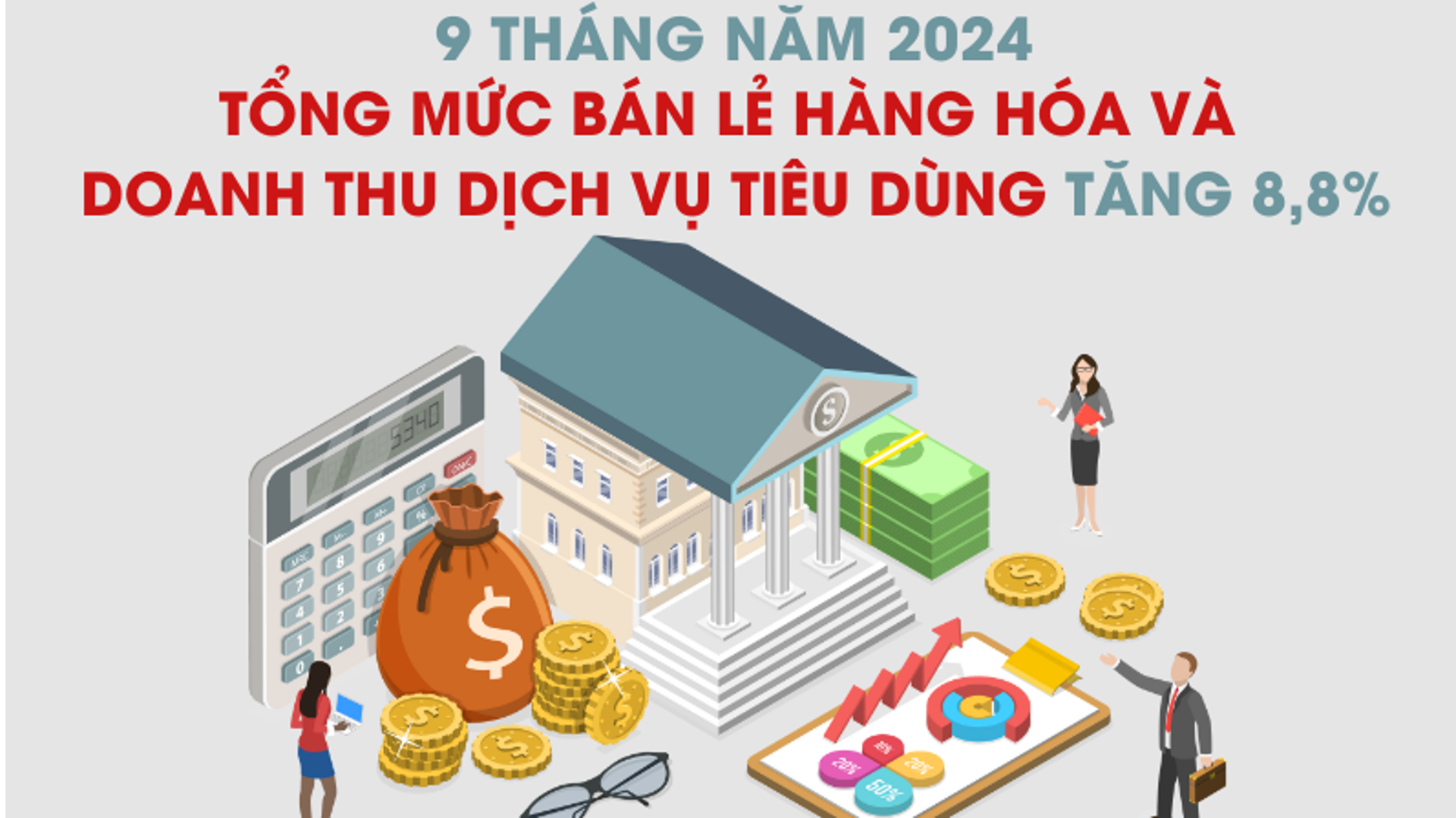 Bán lẻ hàng hóa và doanh thu dịch vụ tiêu dùng 9 tháng tăng 8,8%