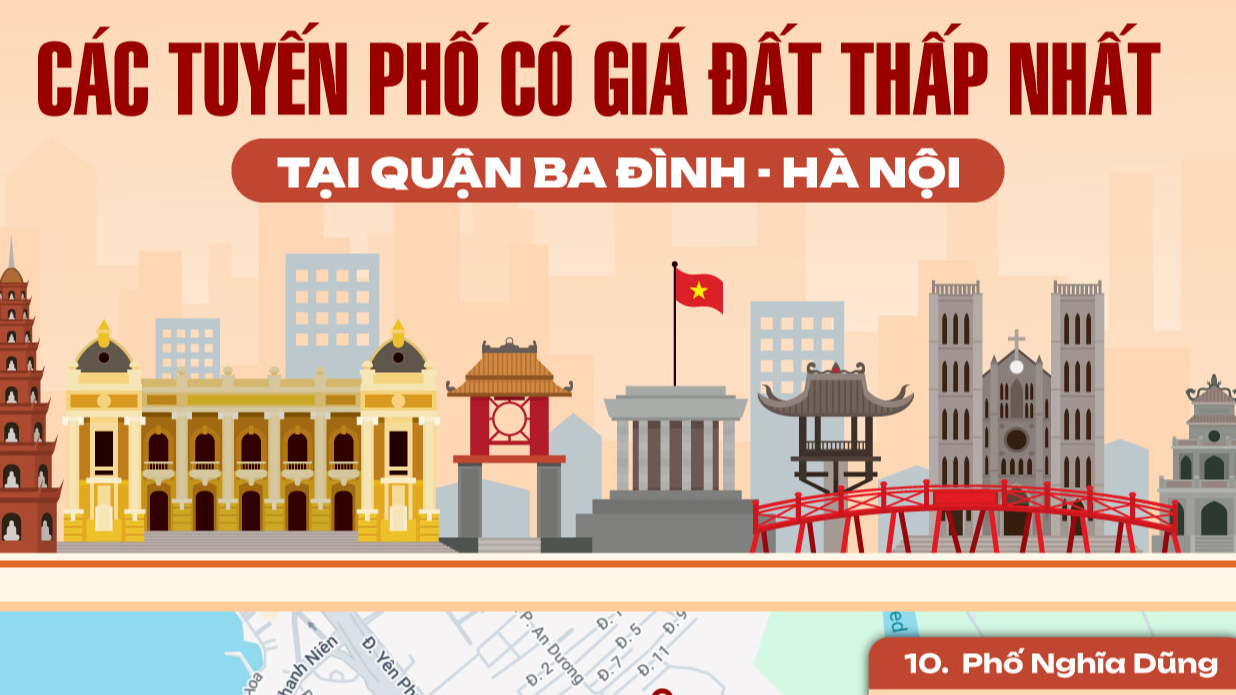 Những tuyến phố có giá đất thấp nhất quận Ba Đình theo bảng giá đất mới