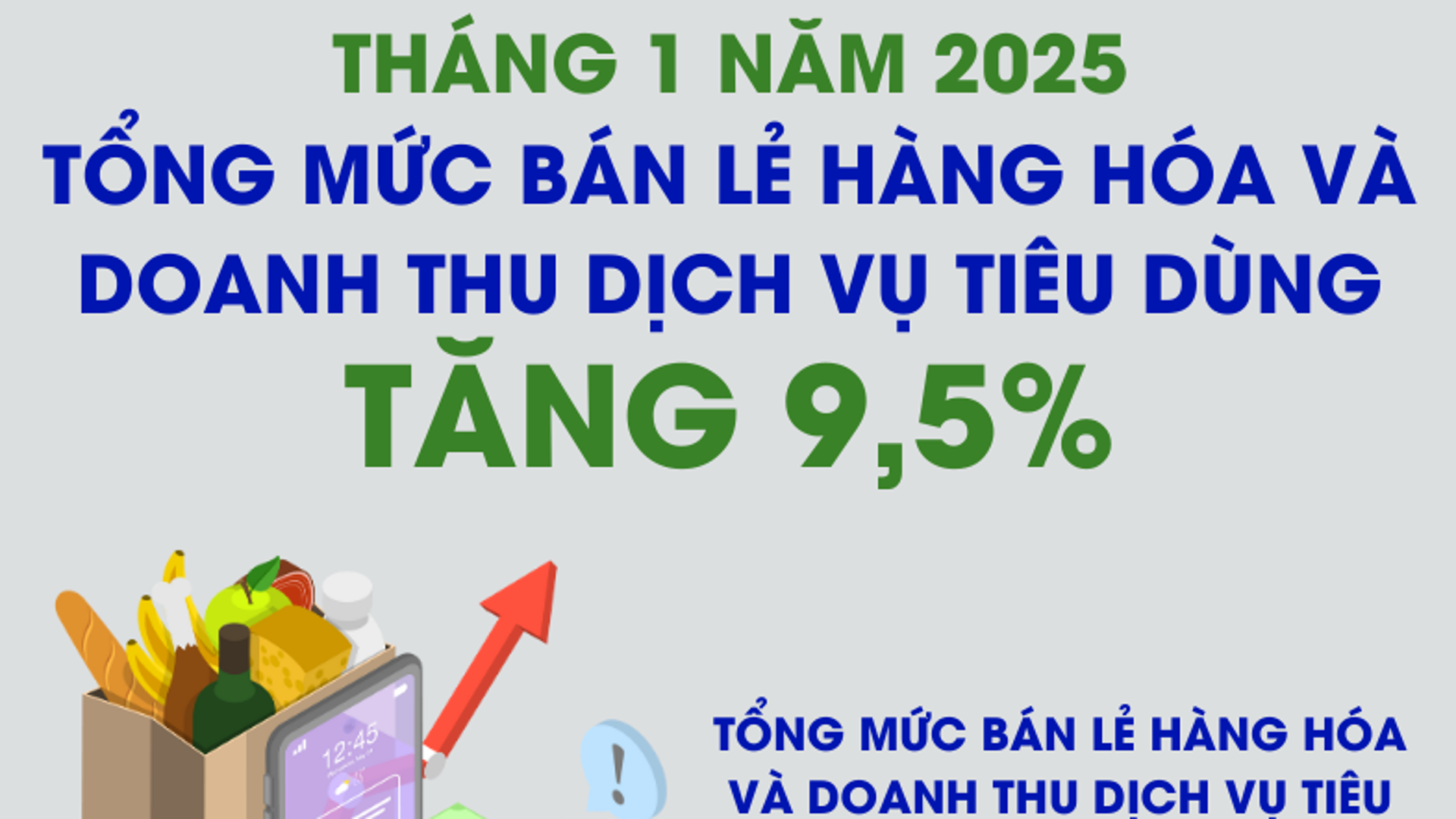 Tổng mức bán lẻ hàng hóa và doanh thu dịch vụ tiêu dùng tăng 9,5%