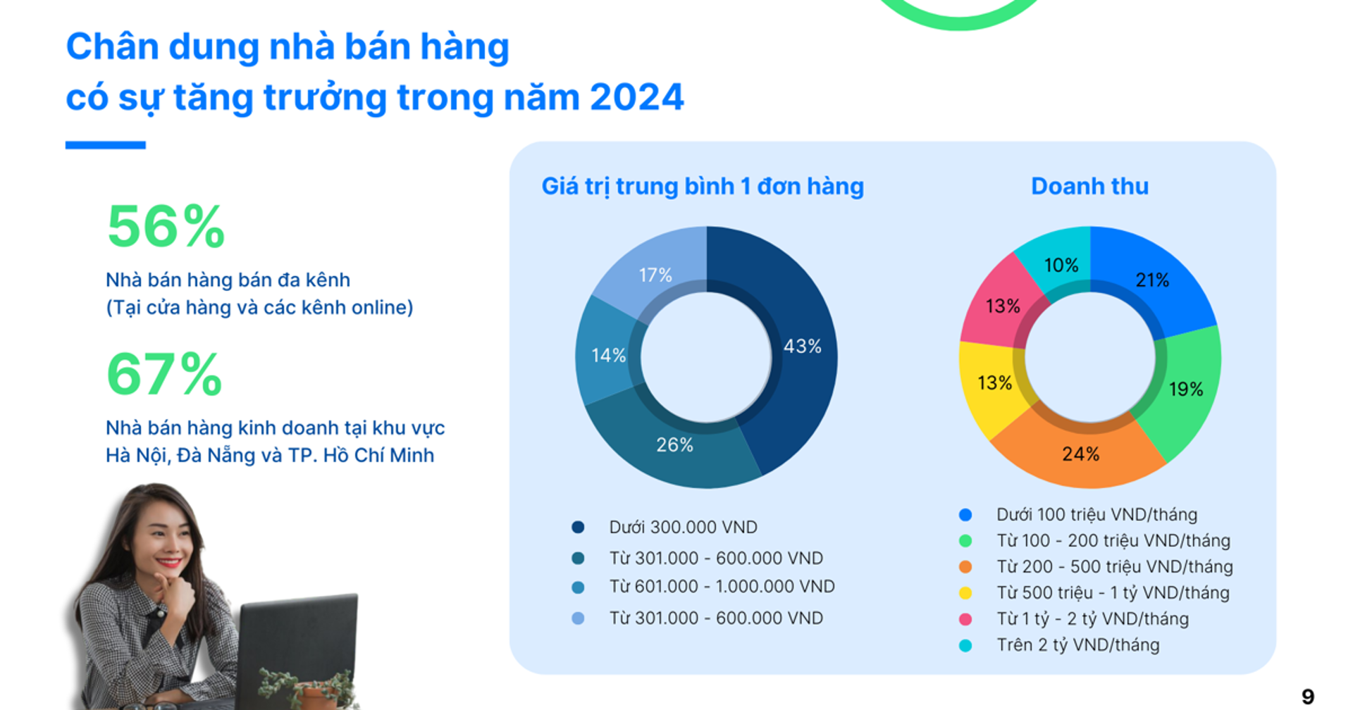 Xu hướng kinh doanh mới và bước chuyển mình cho doanh nghiệp Việt