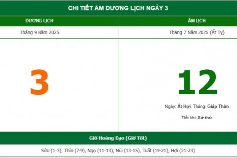 Lịch âm hôm nay 3/9 chính xác nhất, lịch vạn niên ngày 3/9/2025: Việc nên và không nên làm?
