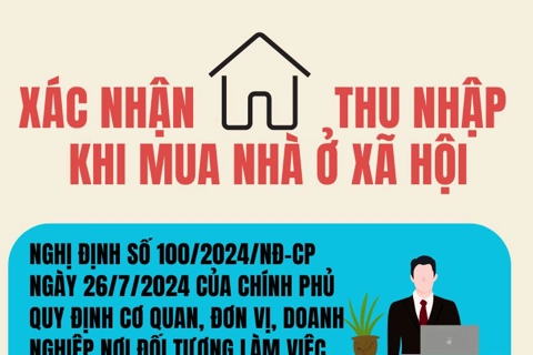 Mua nhà ở xã hội: Thu nhập bao nhiêu là đủ điều kiện?