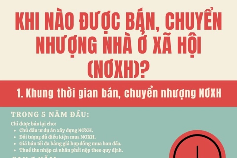 Khi nào được bán, chuyển nhượng nhà ở xã hội?