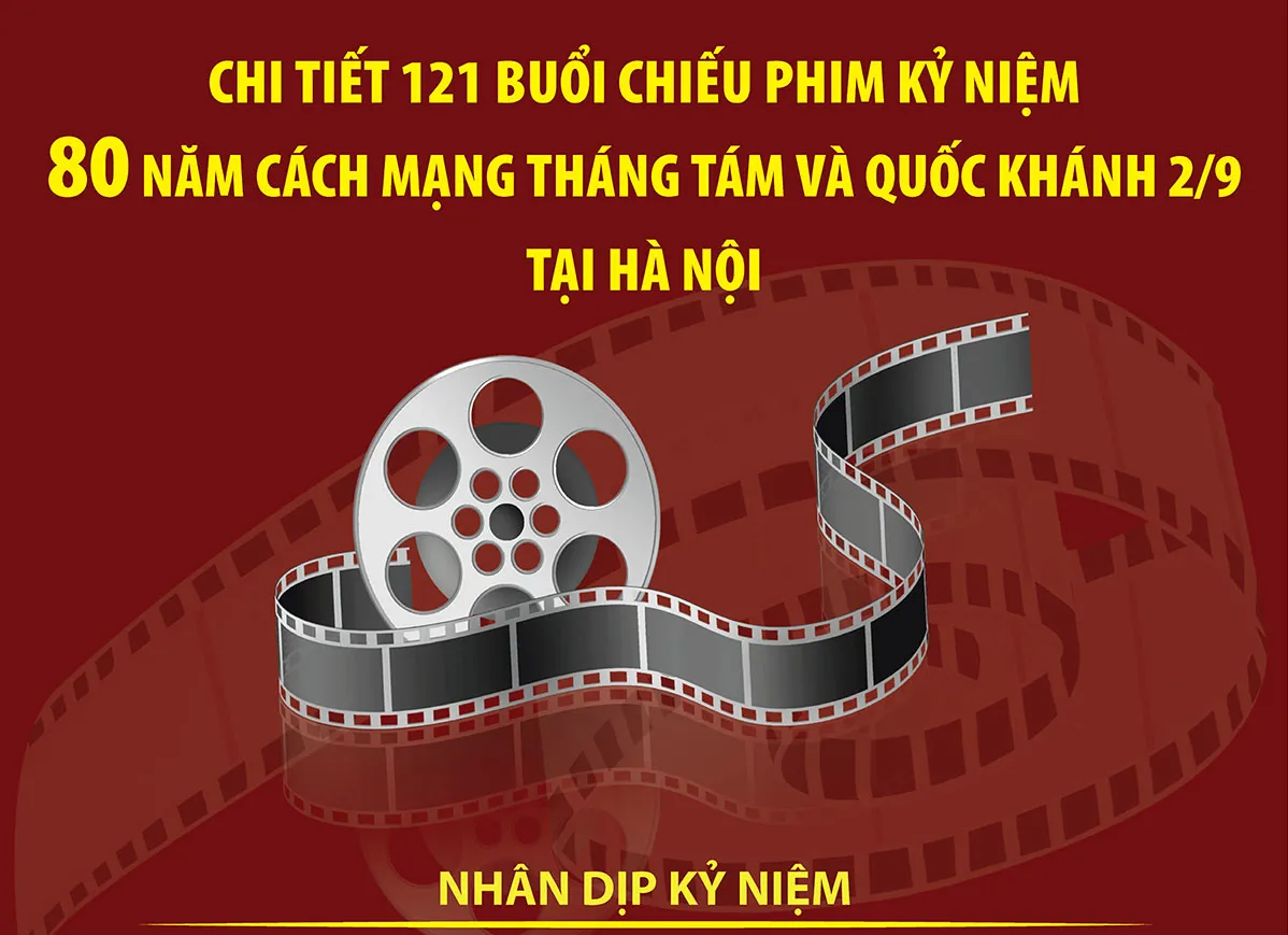 Chi tiết 121 buổi chiếu phim kỷ niệm 80 năm Cách mạng Tháng Tám và Quốc khánh 2/9 tại Hà Nội
