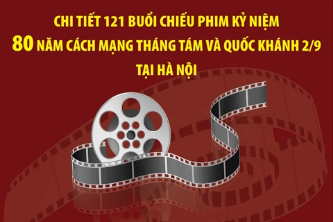 Chi tiết 121 buổi chiếu phim kỷ niệm 80 năm Cách mạng Tháng Tám và Quốc khánh 2/9 tại Hà Nội