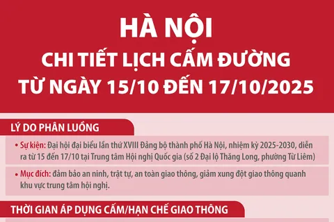 Hà Nội: Chi tiết lịch cấm đường mới nhất
